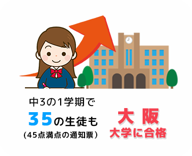 中3の1学期で通知票が35の生徒も大阪大学に合格しました！