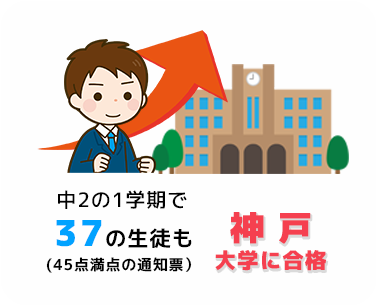 中2の1学期で通知票が37の生徒も神戸大学に合格しました！